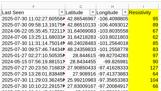 Data Analysis and Scoring